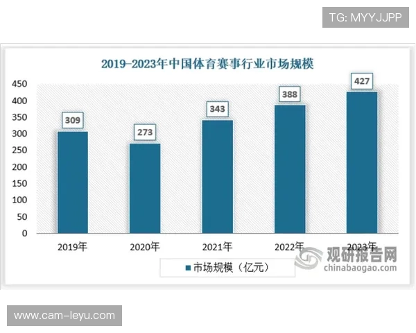 群众体育赛事供给优化，城乡覆盖差距逐步缩小